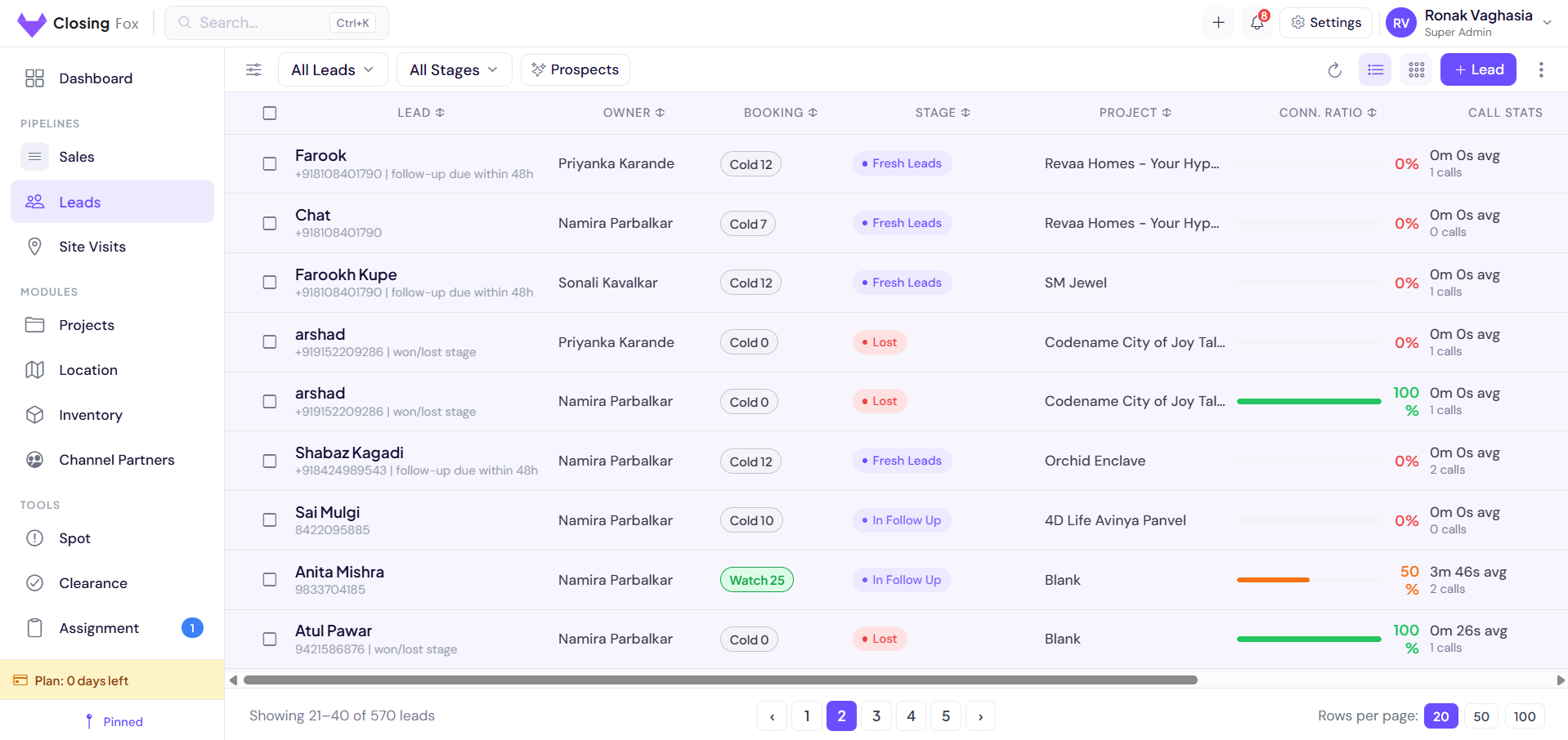 ClosingFox Leads Table - 568 leads with stage, source, call stats, connection ratio