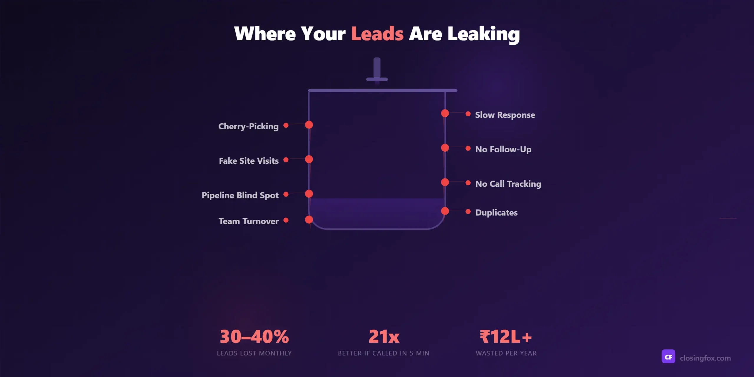 lead-leakage-blog-cover